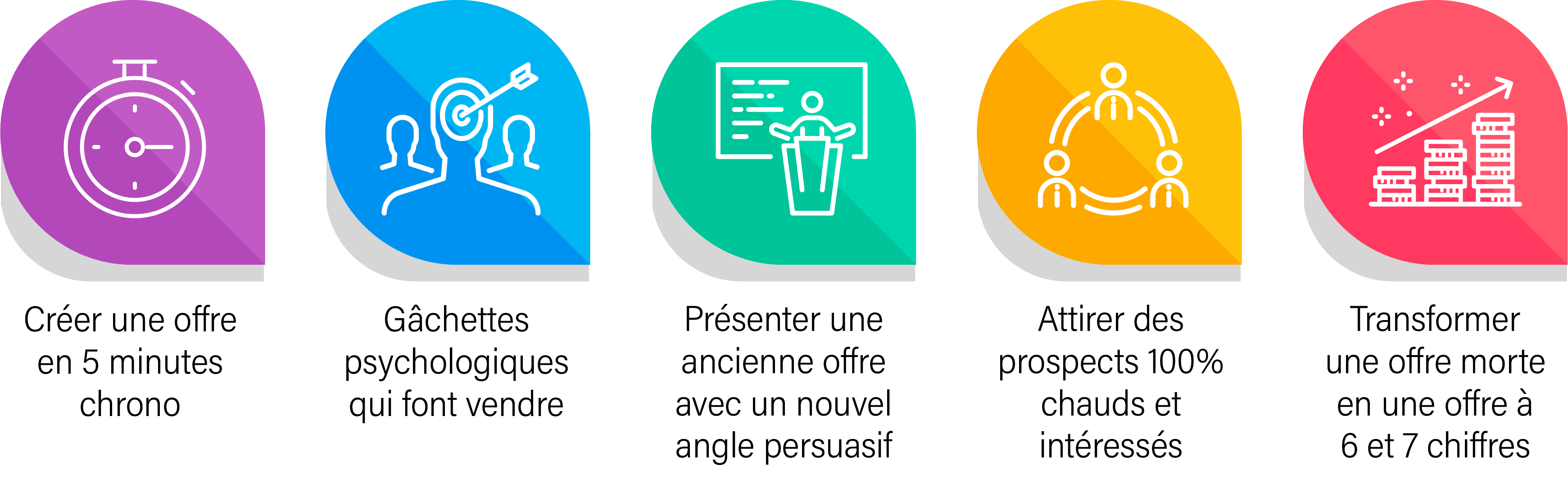 Offre Directe